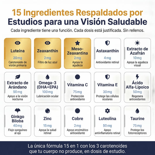 Renovia 15 en 1 en Softgels® - Renueva y Protege tu Vista, Naturalmente MX