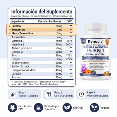 Renovia 15 en 1 en Softgels® - Renueva y Protege tu Vista, Naturalmente